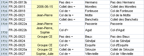Catalogue avec colonne personnelle et noms