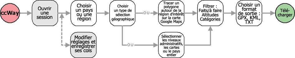 Flux d'utilisation ccWay Flux d'utilisation ccWay