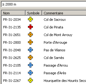 Cols ≥ 2000 m Cols ≥ 2000 m