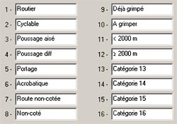 Définition des catégories ccWay sur MapSource Définition des catégories ccWay sur MapSource