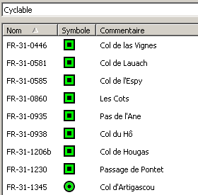 Cols cyclables Cols cyclables