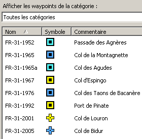 Toutes catégories confondues Toutes catégories confondues